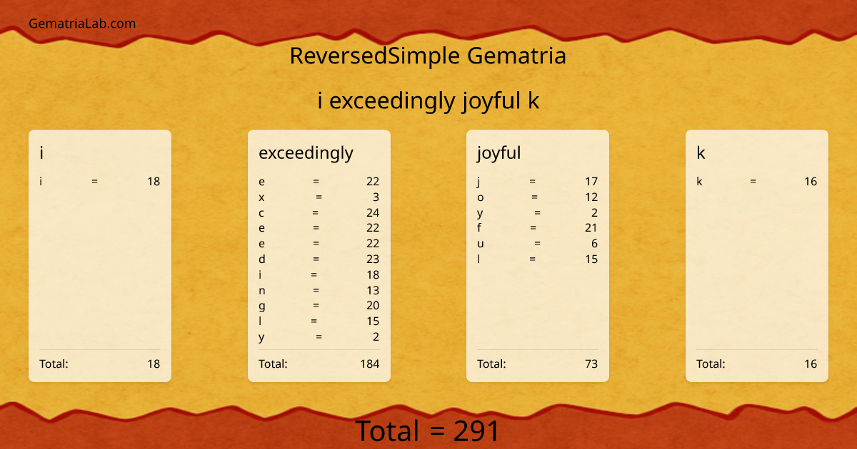 i exceedingly joyful k in reversedSimple Gematria